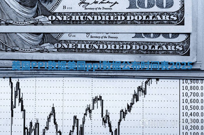 美国PPI数据_美国ppi数据公布时间表2025