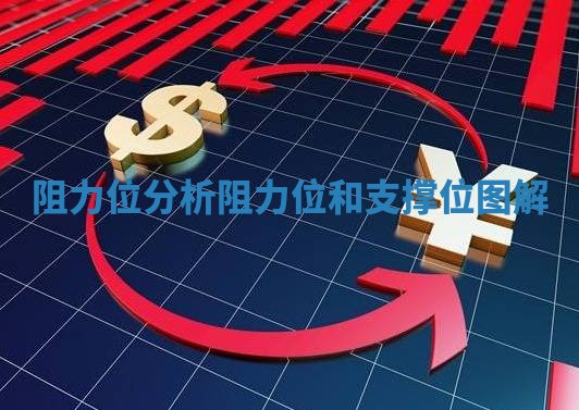 阻力位分析 阻力位和支撑位图解